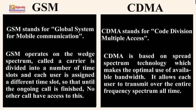 GSM vs CDMA - Difference between CDMA and GSM смотреть онлайн