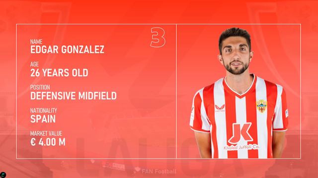 UD ALMERIA SQUAD for La Liga Season 2023/2024 | FAN Football смотреть онлайн