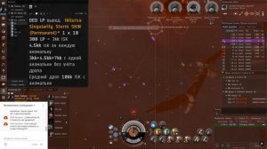 Eve online - Фарм исок нон-стоп на Rattlesnake 170kk isk в час! Через что выводят DED LP?