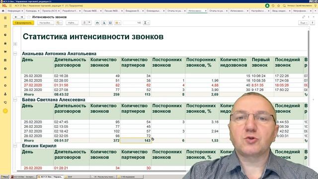 KPI менеджера на удаленке, без которых он будет спать весь день смотреть онлайн