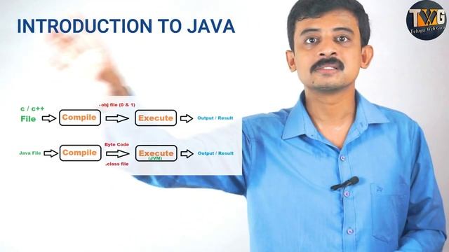 Learn Java with Telugu Web Guru! (Part 1) смотреть онлайн
