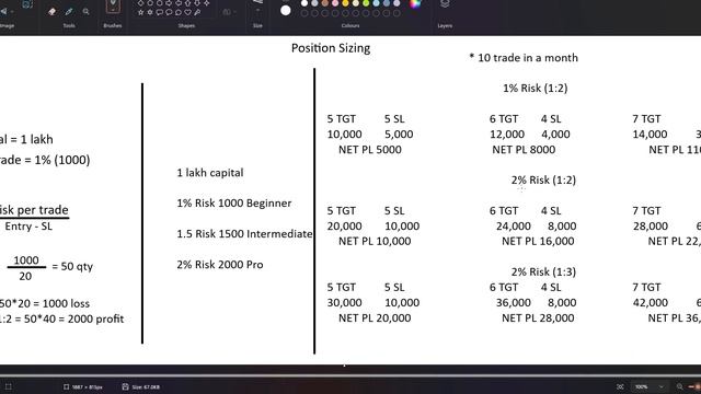 Class 10 Mastering Position Sizing for Profitable Trading 2023 | Pro Traders смотреть онлайн