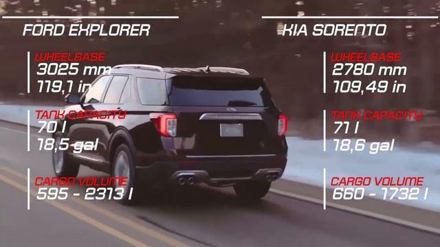 2020 Ford Explorer vs 2019 Kia Sorento смотреть онлайн