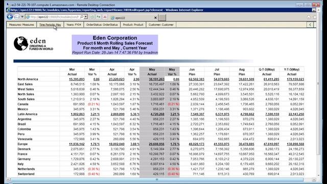 What is Financial Reporting? смотреть онлайн
