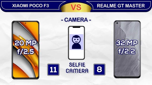 Xiaomi Poco F3 Vs Realme GT Master Edition Spec Comparison смотреть онлайн