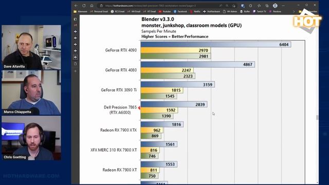 Dissecting Dell's Beastly Precision 7865 64-Core Threadripper Pro Workstation смотреть онлайн