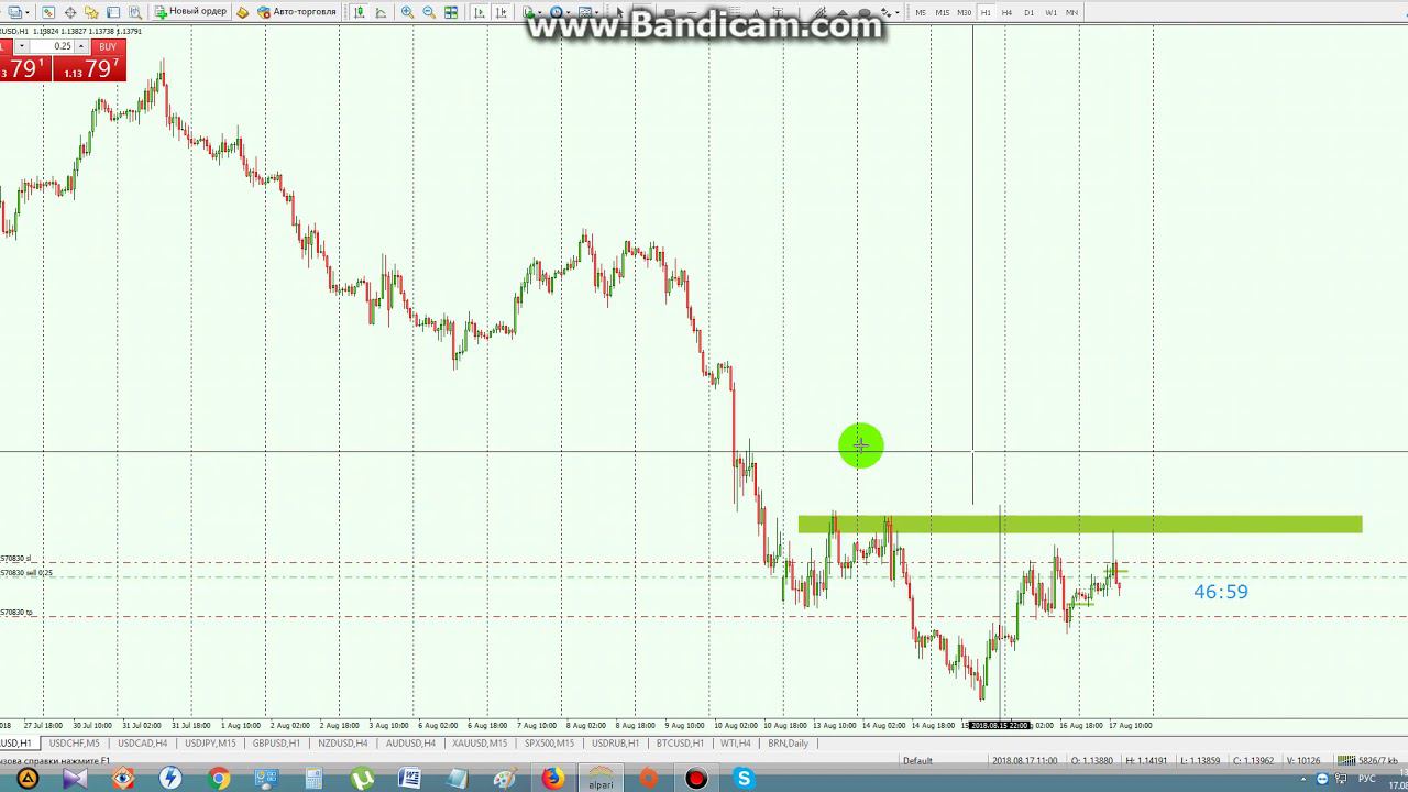 Трейдинг обучение Форекс Gold Trader