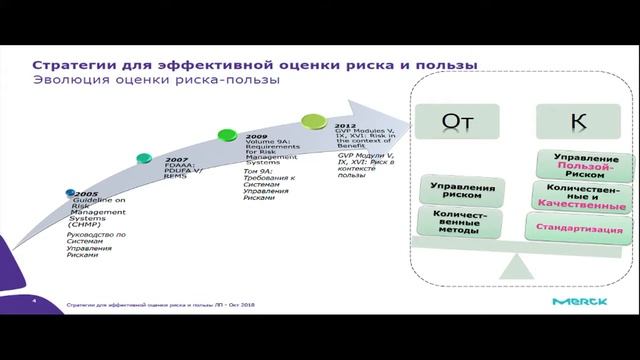 Сессия II. Подходы к оценке пользы и риска. Управление рисками. смотреть онлайн