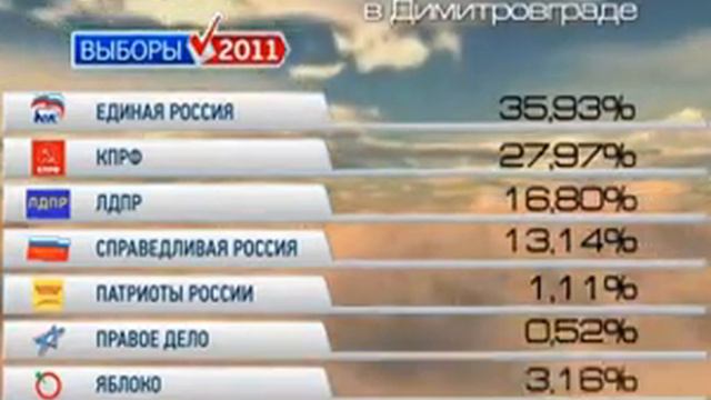 Итоги выборов