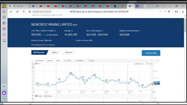 Производитель золота #1 в мире Newmont планирует поглотить Newcrest, произ-ля золота #1 в Австралии смотреть онлайн