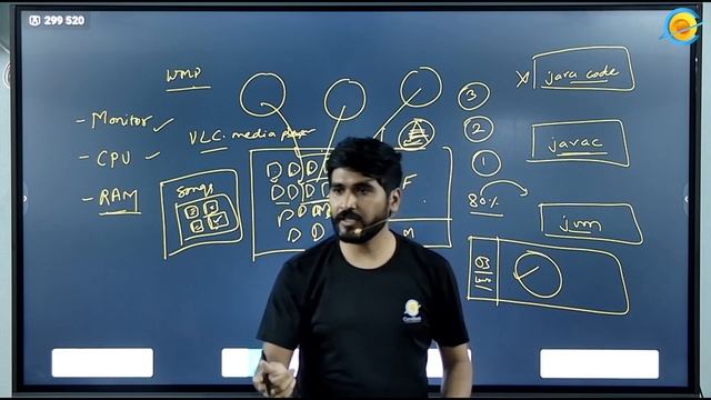 JAVA DataStructures :: Lecture 02 смотреть онлайн