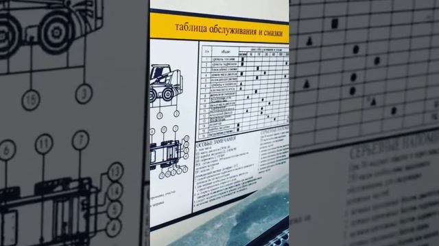 Сервисное обслуживание и ТО минипогрузчиков Lonking смотреть онлайн