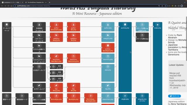 【超初心者エンジニア向け】4分で理解！WordPressのテンプレート階層を攻略しよう！【PHP】【プログラミング】 смотреть онлайн