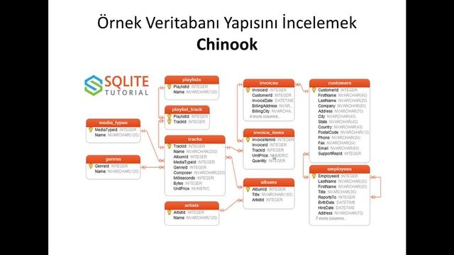 SQLite Veritabanı : Chinook Veritabanı Tablo Yapısını Incelemek смотреть онлайн