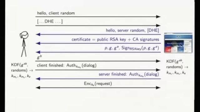 LOGJAM: What you should know! [Huzaifa Sidhpurwala] смотреть онлайн