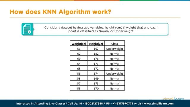 Machine Learning Bootcamp 2023 | Machine Learning Bootcamp for Beginners | ML Bootcamp | Simplilear смотреть онлайн