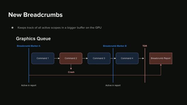 GPU Crash Debugging in Unreal Engine: Tools, Techniques, and Best Practices | Unreal Fest 2023 смотреть онлайн