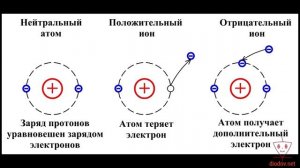 ? #2 Урок. Что такое Электрический ток. ПРОСТЫМИ СЛОВАМИ!