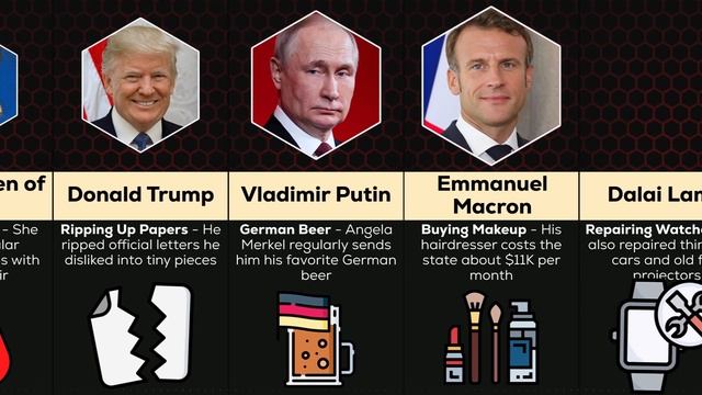 Comparison: Weird Habits Of Famous World Leaders смотреть онлайн
