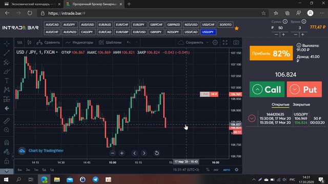 17.03.20: Торговля по экономическим новостям на бинарных опционах смотреть онлайн