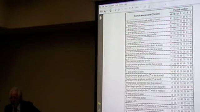Taft Lecture, Spanish: Javier Blasco "Anonimia y creación literaria en los siglos de oro" 4/8 смотреть онлайн