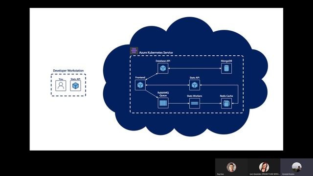 Part III of III: Extend your workload capabilities on AKS смотреть онлайн