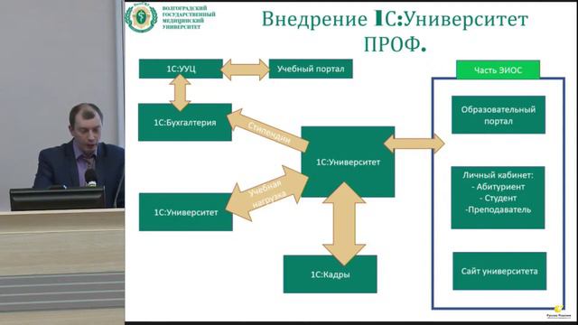 Доклад "Опыт проведения приемной кампании ВолгГМУ 2020 г. с помощью "1С:Университет ПРОФ" смотреть онлайн
