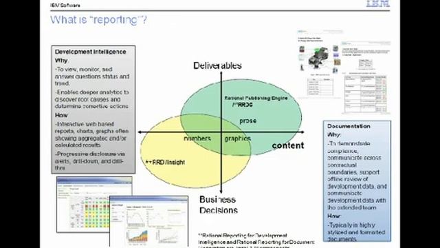Reporting on the Jazz CLM including Development Intelligence (RRDI) and Document Generation (RPE) смотреть онлайн