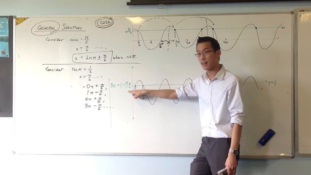 General Solution for sine смотреть онлайн