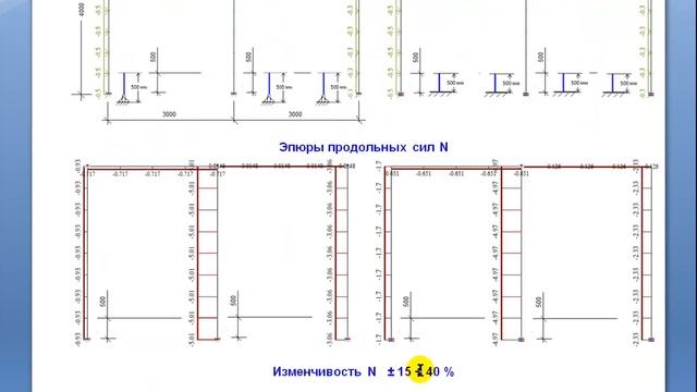 К расчету стальных узлов в ЛИРА-САПР: МЫ НАШЛИ КОНСЕНСУС! смотреть онлайн