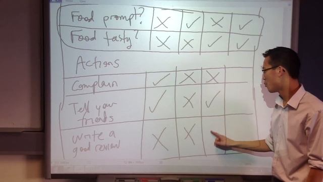 Decision Trees & Decision Tables смотреть онлайн