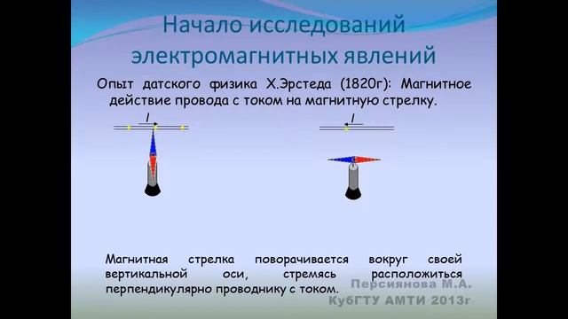 магнитная стрелка смотреть онлайн