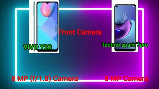 Techno spark 7 pro VS Vivo Y20 || Full detail ||Honestly Opinion. смотреть онлайн