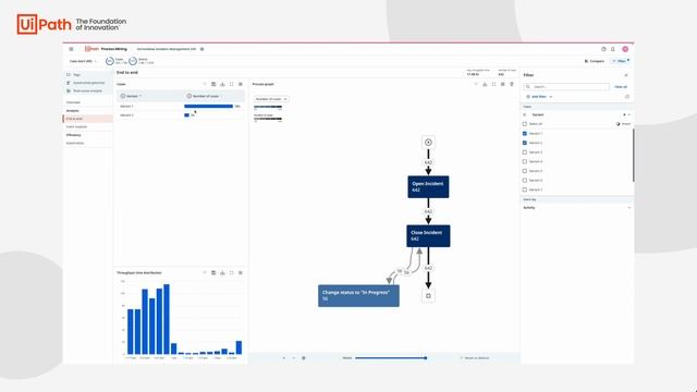 Process Mining: Boost Customer Satisfaction in Incident Management смотреть онлайн