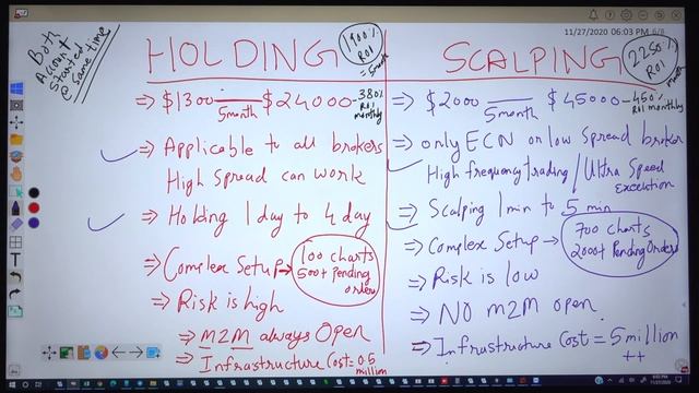 Difference between HOLDING Trades and SCAPLING Trades - forex strategy смотреть онлайн