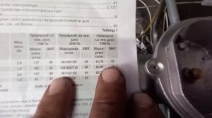 переход с природного газа на сжиженный  газ плита leran