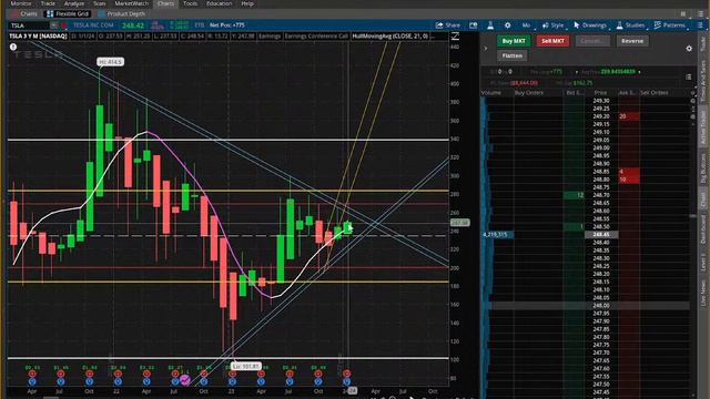 TESLA WEDNESDAY Prediction !! LEVEL 2 DATA !!! 1/2/24 смотреть онлайн