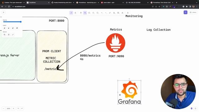 Server Monitoring With Grafana Prometheus And Loki