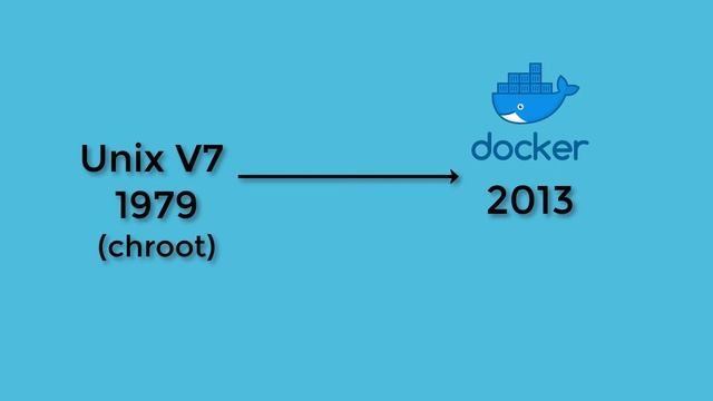 Getting started with Docker - What is a Docker Container? смотреть онлайн