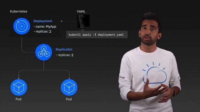 Kubernetes Deployments: Get Started Fast смотреть онлайн