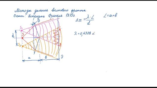 Консультация по физике про бипризму. смотреть онлайн
