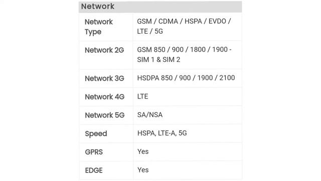 Redmi Note 11SE | Redmi Note 11 5g | @Active Rahul смотреть онлайн