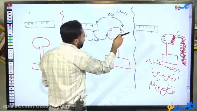 Online Class of Science Physics Bayeh Hashem, first session of Kamali Stadium смотреть онлайн