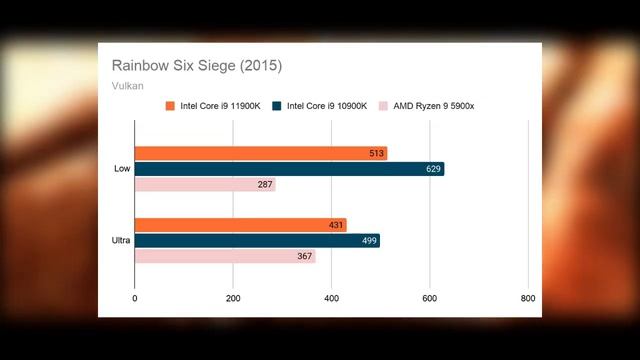 Intel Core i9-11900K — самый интригующий процессор Intel смотреть онлайн