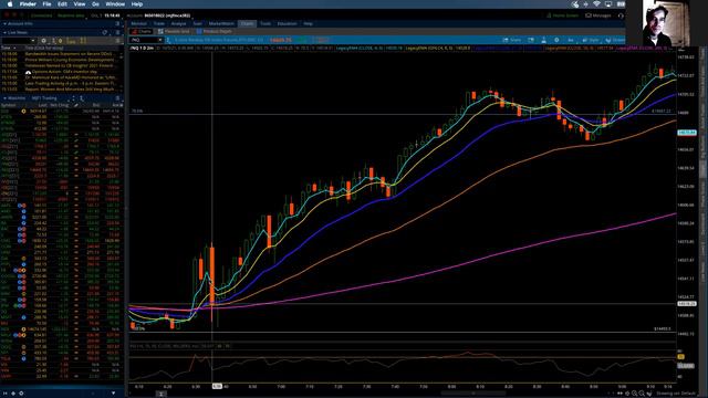 NASDAQ 100 / Anatomy of a TRADE 10/05/2021 by Michael Filighera смотреть онлайн