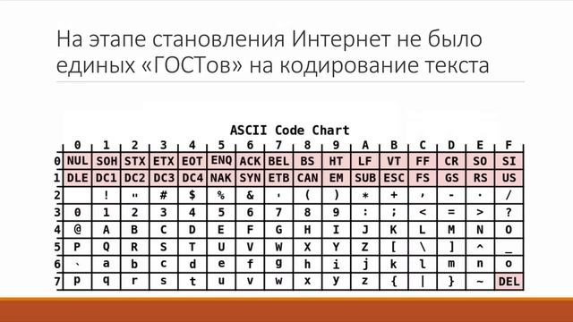 Что такое кодировка веб страниц смотреть онлайн