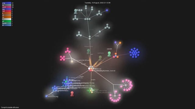 CompVis/stable-diffusion - Gource visualisation смотреть онлайн
