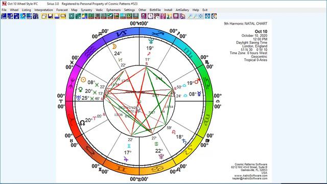 Astrology Forecast for October 10, 2020 смотреть онлайн