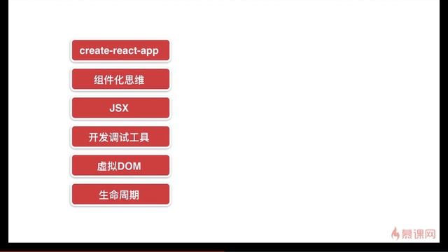React 16.x教程｜1.1 课程导学—— React系列课程从零基础到项目开发实战 смотреть онлайн