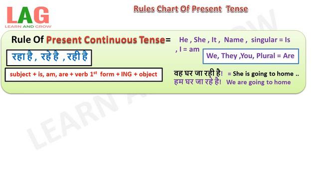 Rules Chart Of Present Tense (Hindi) смотреть онлайн